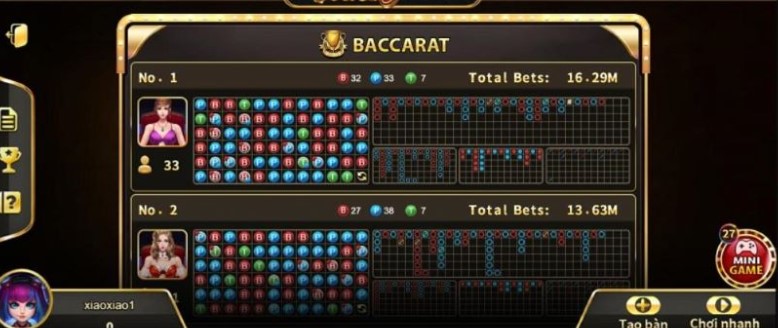 Sức Hút của Baccarat Kim Tài Sunwin